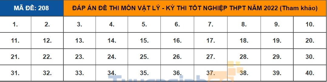 dap an de thi tot nghiep thpt 2022 mon vat ly ma de 208 tham khao hinh 1