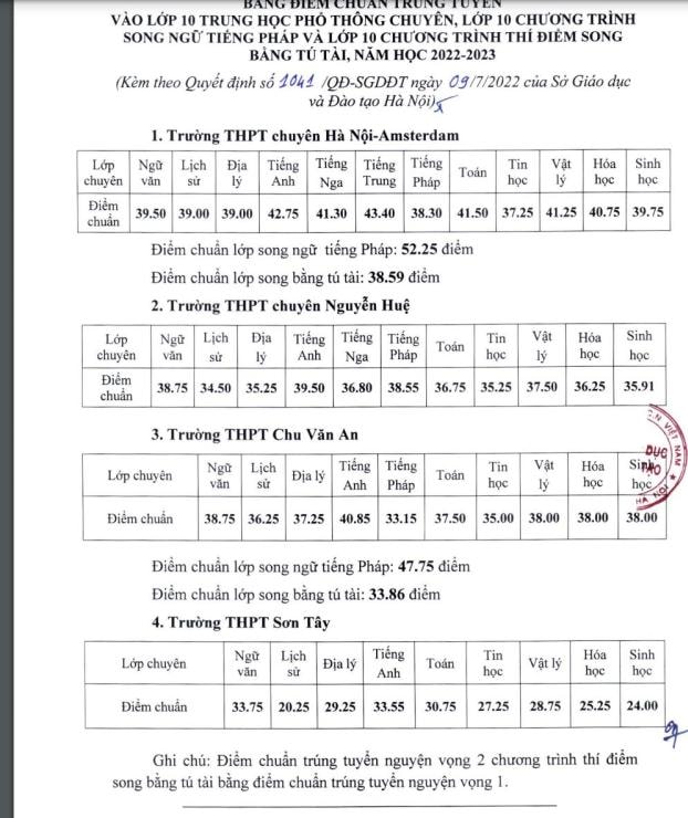 ha noi cong bo diem chuan cac truong chuyen hinh 2