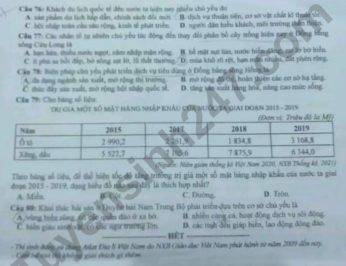 de thi tot nghiep thpt 2022 mon dia ly ma de 320 hinh 4