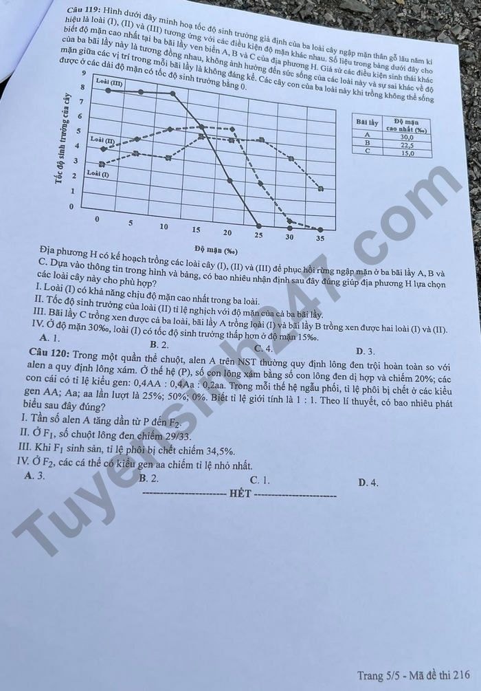 de thi tot nghiep thpt 2022 mon sinh hoc ma de 216 hinh 5