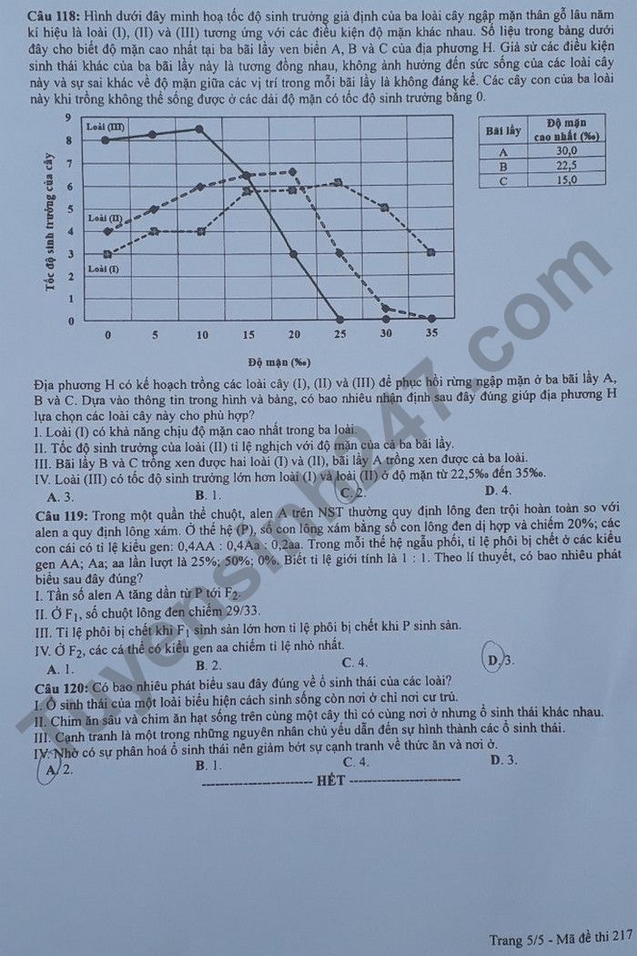 de thi tot nghiep thpt 2022 mon sinh hoc ma de 217 hinh 5