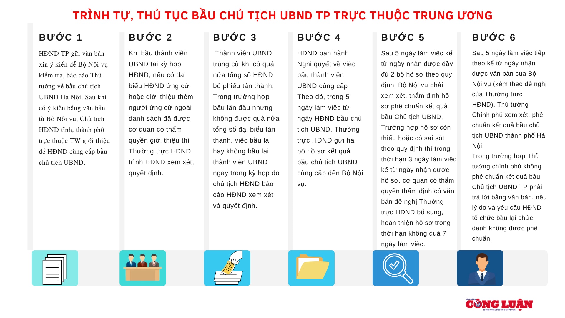 quy trinh bau chu tich ubnd tp ha noi se duoc thuc hien nhu the nao hinh 2