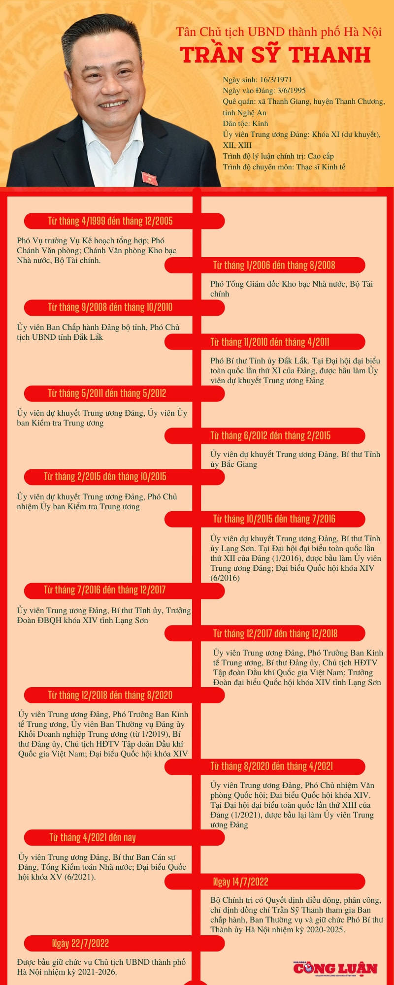 ong tran sy thanh duoc bau lam chu tich ubnd tp ha noi hinh 2