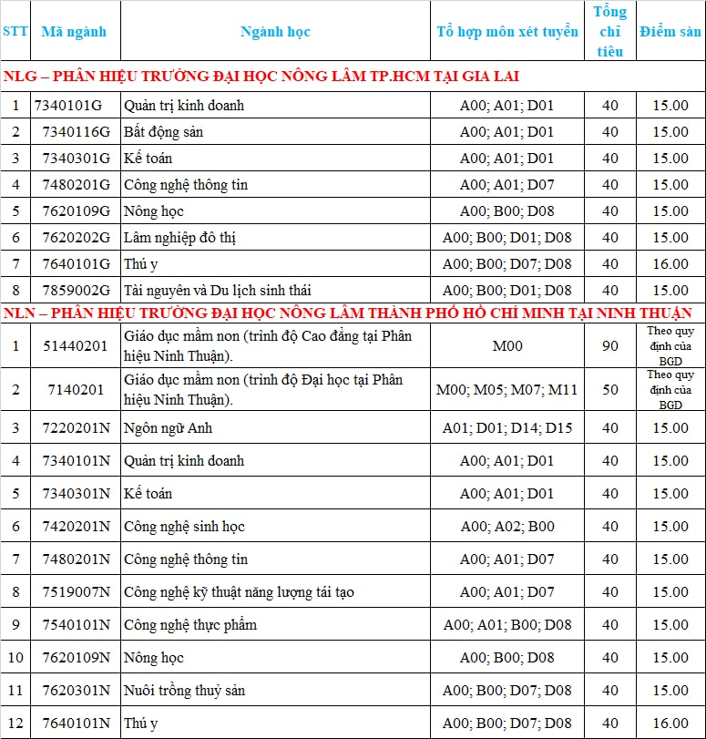 truong dai hoc dau tien o tp hcm cong bo diem san xet diem ky thi tot nghiep thpt 2022 hinh 3