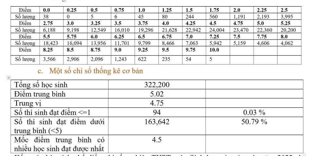 ky thi tot nghiep thpt 2022 mon sinh hoc chi co 5 diem 10 hinh 2
