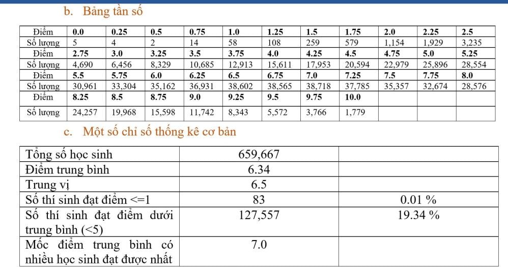 ky thi tot nghiep thpt 2022 mua diem 10 mon lich su hinh 2