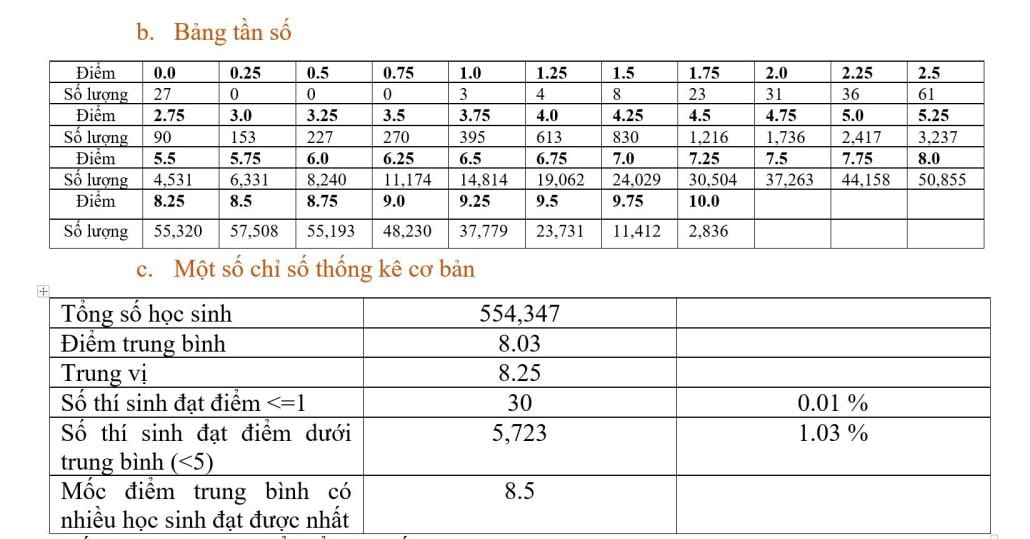 ky thi tot nghiep thpt 2022 mon giao duc cong dan co nhieu diem 10 nhat hinh 2