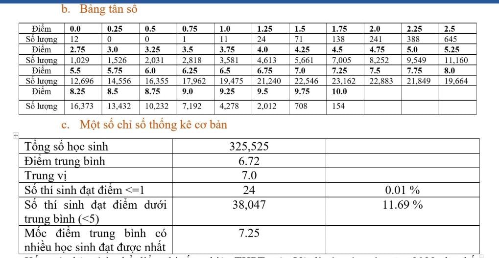 thi tot nghiep thpt 2022 mon vat li co 154 bai thi dat 10 diem hinh 2