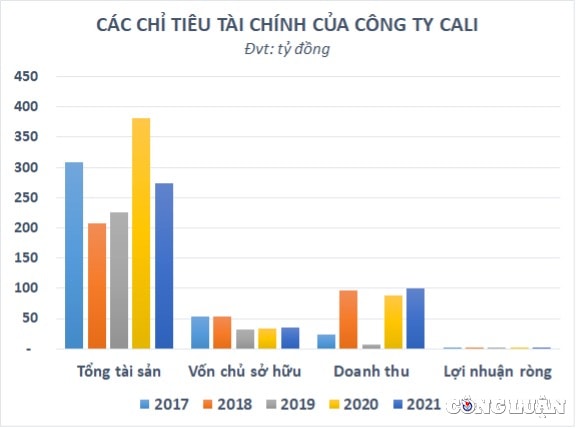 doanh nghiep so huu cong vien nghia trang lac hong vien lam an ra sao hinh 2