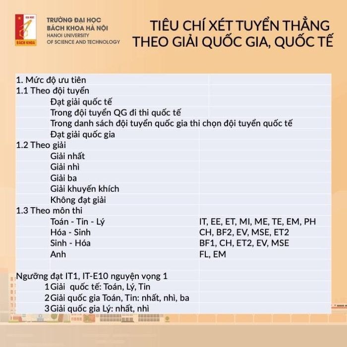 diem san dai hoc bach khoa ha noi nam 2022 hinh 3