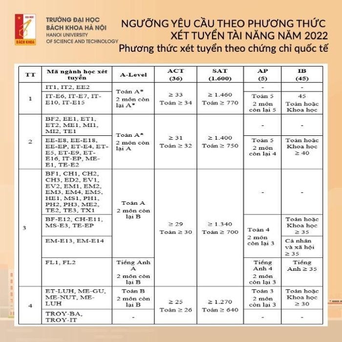 diem san dai hoc bach khoa ha noi nam 2022 hinh 4