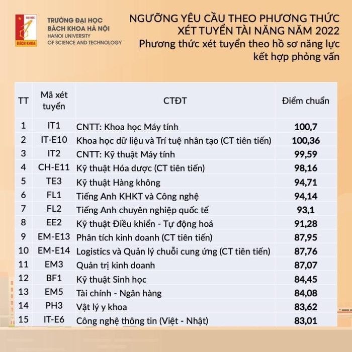 diem san dai hoc bach khoa ha noi nam 2022 hinh 5