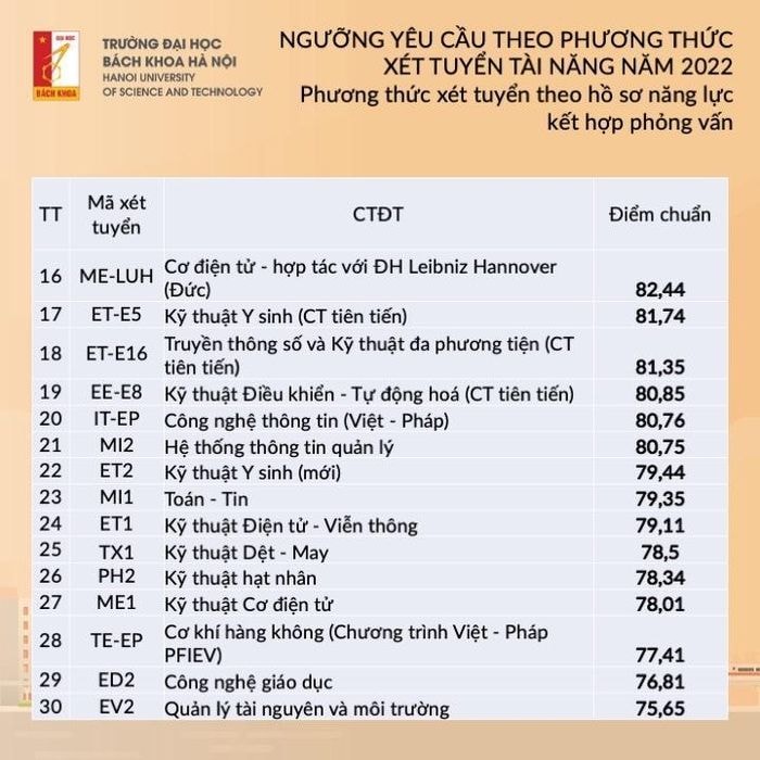 diem san dai hoc bach khoa ha noi nam 2022 hinh 6