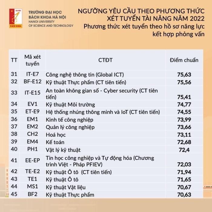 diem san dai hoc bach khoa ha noi nam 2022 hinh 7