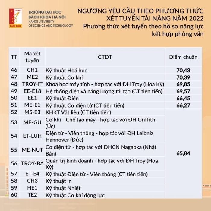 diem san dai hoc bach khoa ha noi nam 2022 hinh 8