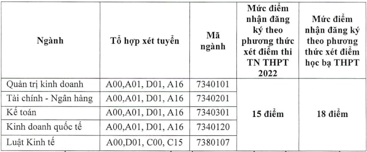 diem san truong dai hoc tai chinh ke toan 2022 vua duoc cong bo hinh 1