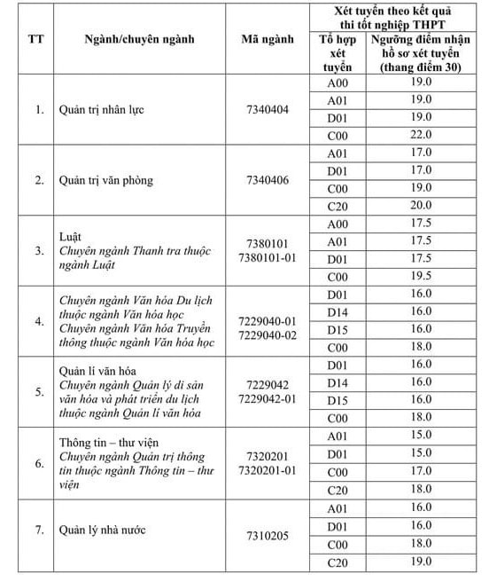 diem san truong dai hoc noi vu ha noi hinh 1
