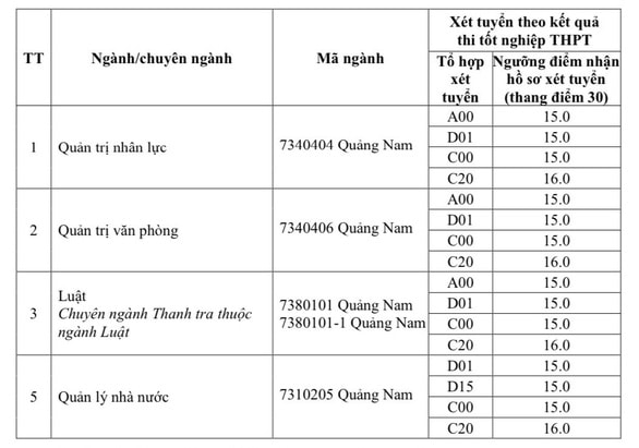 diem san truong dai hoc noi vu ha noi hinh 4