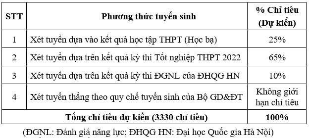 diem san dai hoc dien luc nam 2022 hinh 2