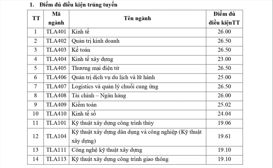 diem san dai hoc thuy loi nam 2022 hinh 1