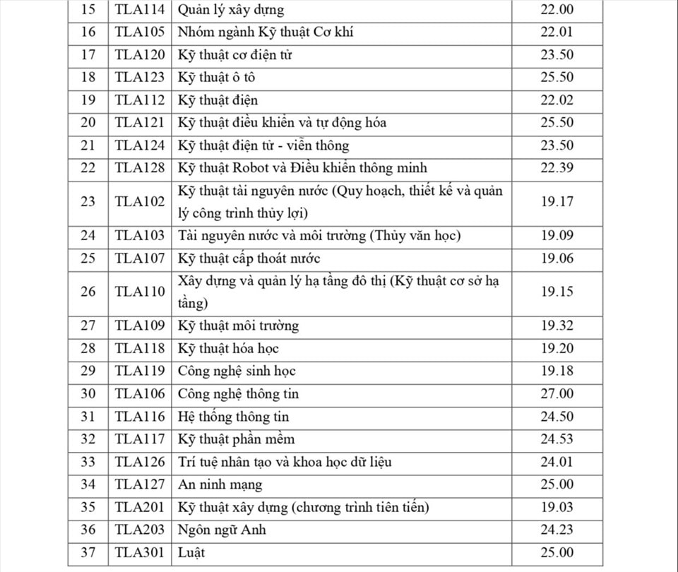 diem san dai hoc thuy loi nam 2022 hinh 2
