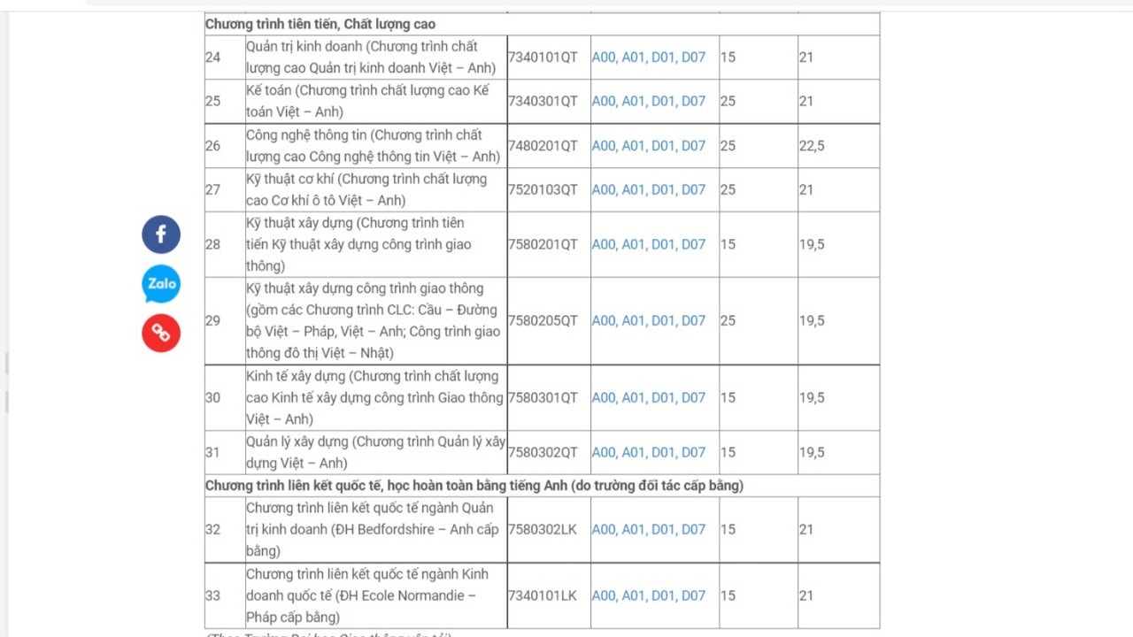 diem san dai hoc giao thong van tai 2022 hinh 2