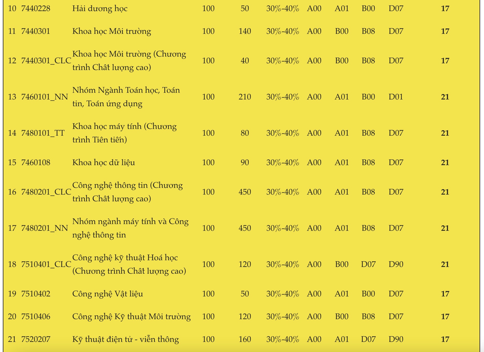 diem san truong dai hoc khoa hoc tu nhien dai hoc quoc gia tphcm nam 2022 hinh 2