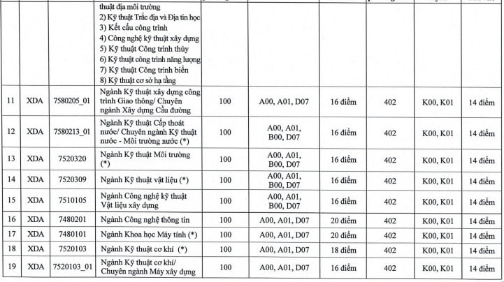 diem san dai hoc xay dung ha noi nam 2022 hinh 2