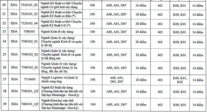 diem san dai hoc xay dung ha noi nam 2022 hinh 3