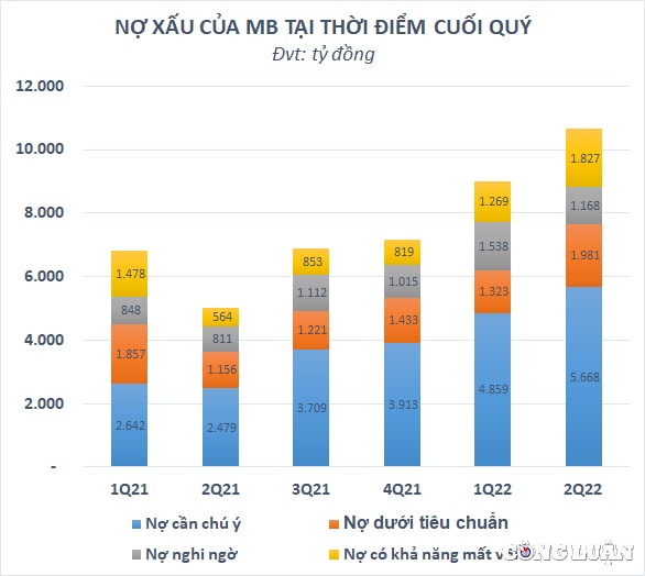 no xau tang vot 52 mb mbbank danh doi rui ro lay loi nhuan hinh 2
