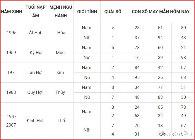 con so may man hom nay 2 8 2022 thu 3 ngay 5 7 am lich hinh 12
