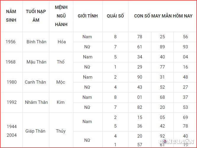 con so may man hom nay 2 8 2022 thu 3 ngay 5 7 am lich hinh 9