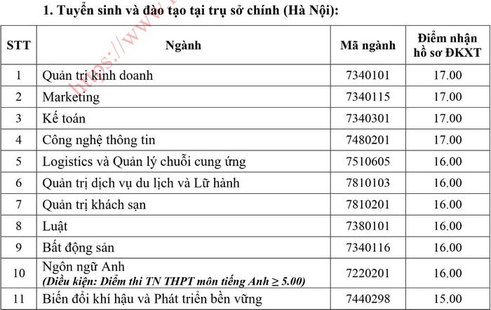 diem san dh tai nguyen va moi truong ha noi nam 2022 hinh 1