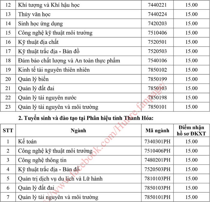 diem san dh tai nguyen va moi truong ha noi nam 2022 hinh 2