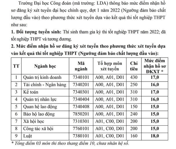 diem san dai hoc cong doan nam 2022 hinh 1