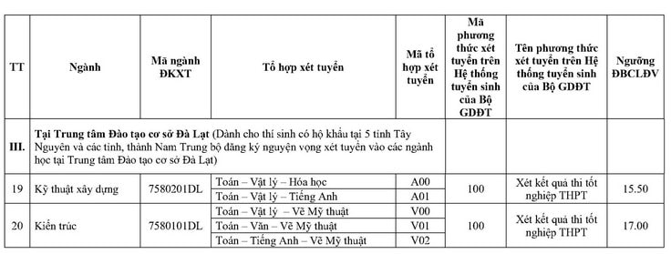 diem san dai hoc kien truc tphcm nam 2022 hinh 4