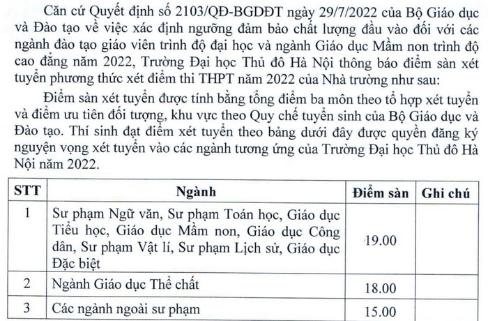diem san dh thu do ha noi nam 2022 hinh 1