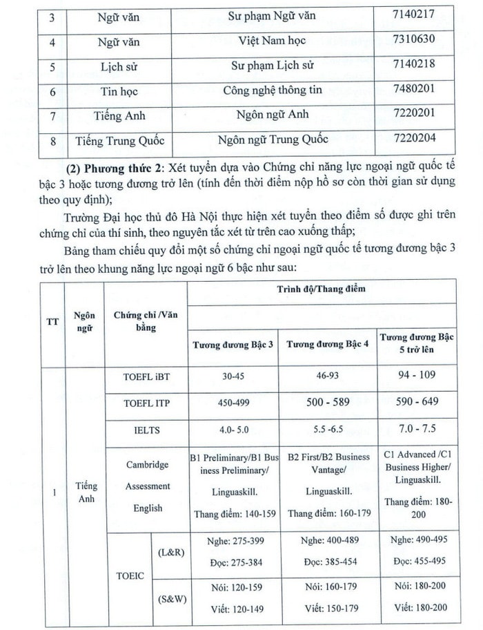 diem san dh thu do ha noi nam 2022 hinh 3