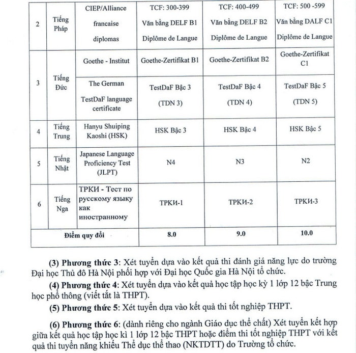 diem san dh thu do ha noi nam 2022 hinh 4
