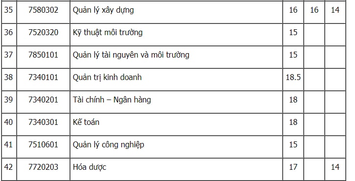 diem san dai hoc mo dia chat nam 2022 hinh 3