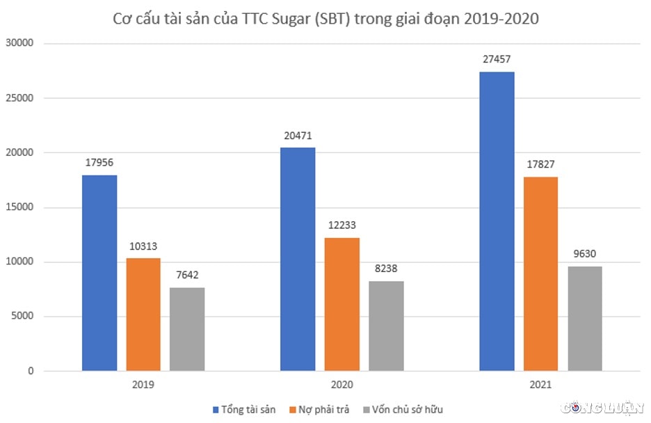 thanh thanh cong bien hoa sbt len ke hoach phat hanh 44 trieu co phieu de tra co tuc hinh 2