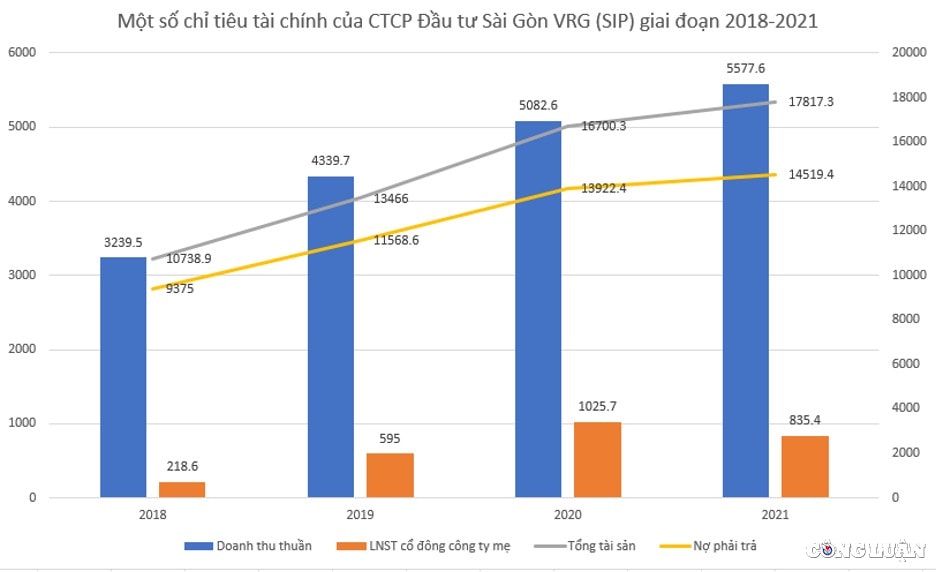 no phai tra tang manh nhap nhang trong kinh doanh dau tu sai gon vrg sip xin niem yet 929 trieu co phieu hinh 2