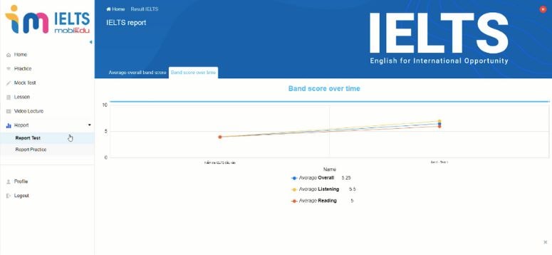 3 bi kip on ielts hieu qua khong phai ai cung biet hinh 3