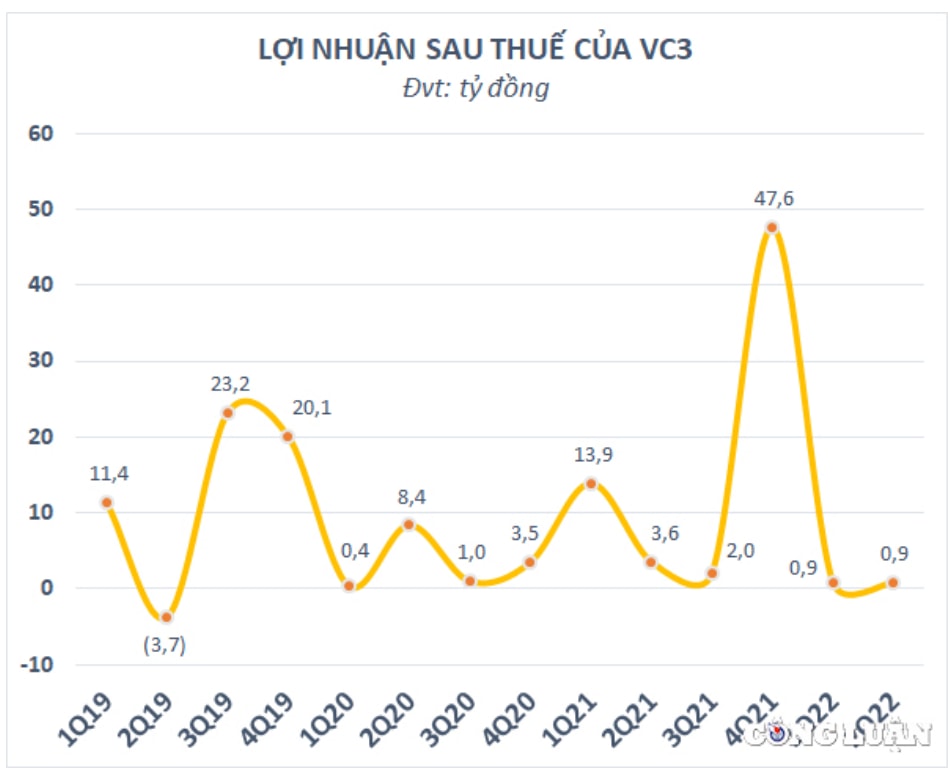 nam me kong bi phat sai pham dong tien am nang phai huy dong tu co dong dap vao du an bao ninh 2 hinh 2