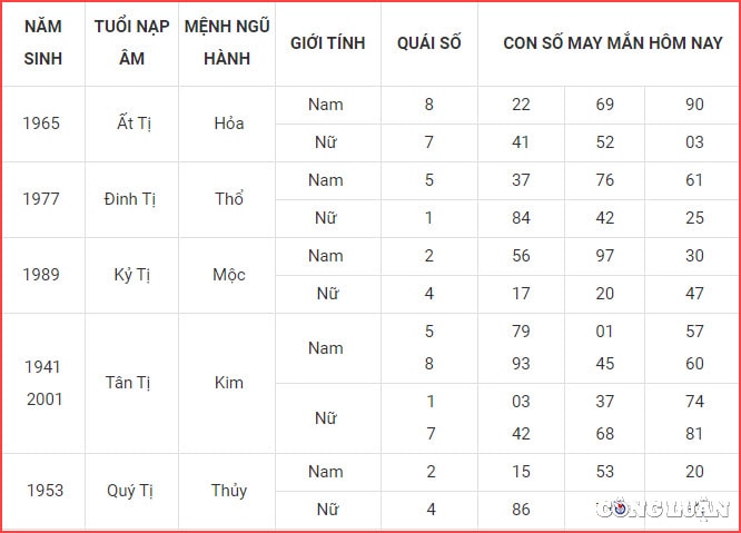 con so may man hom nay 18 8 2022 thu 5 ngay 21 7 am lich hinh 6
