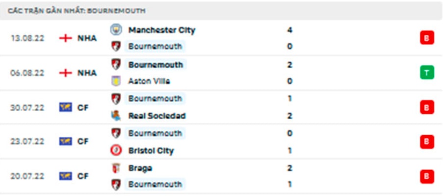 nhan dinh tran bournemouth vs arsenal 23h30 ngay 20 8 hinh 4