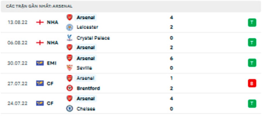 nhan dinh tran bournemouth vs arsenal 23h30 ngay 20 8 hinh 5