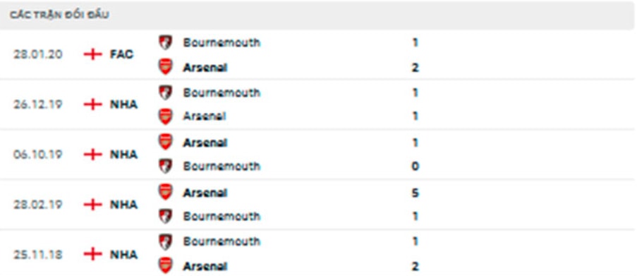 nhan dinh tran bournemouth vs arsenal 23h30 ngay 20 8 hinh 3