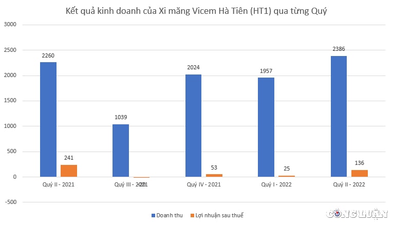 xi mang vicem ha tien ht1 loi nhuan giam nua vo thanh vien hdqt dinh ban thao sach co phan hinh 2