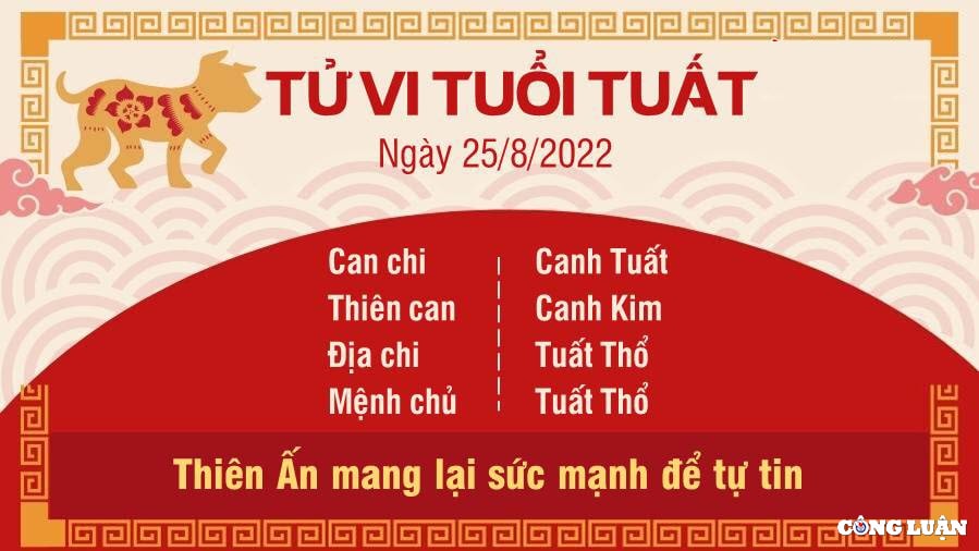 tu vi hom nay 25 8 2022 thu 5 ngay 28 7 am lich cua 12 con giap hinh 11